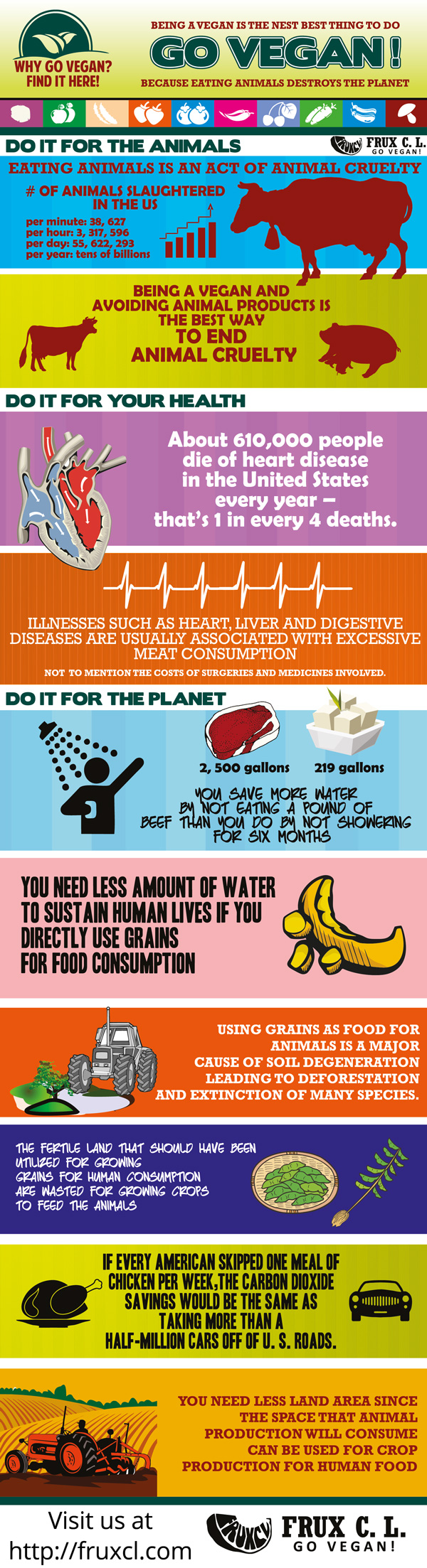 infografic-go-vegan